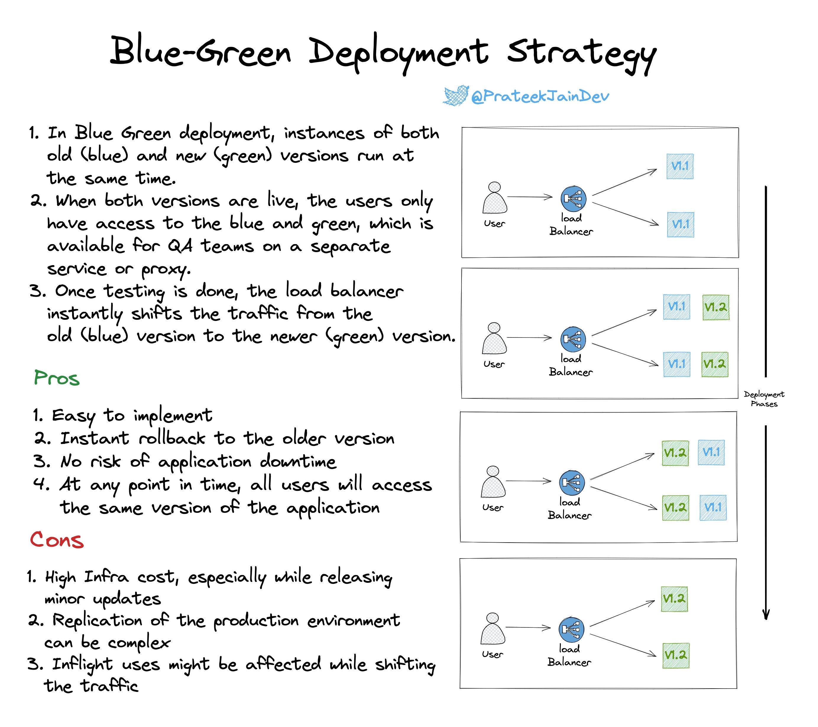 blue green deployment strategy